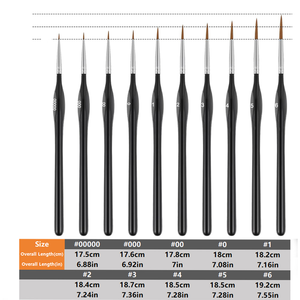 Kuru Fırça Minyatür Resim, Kur - Model Kit Paint Set incelemesi ve fiyatı